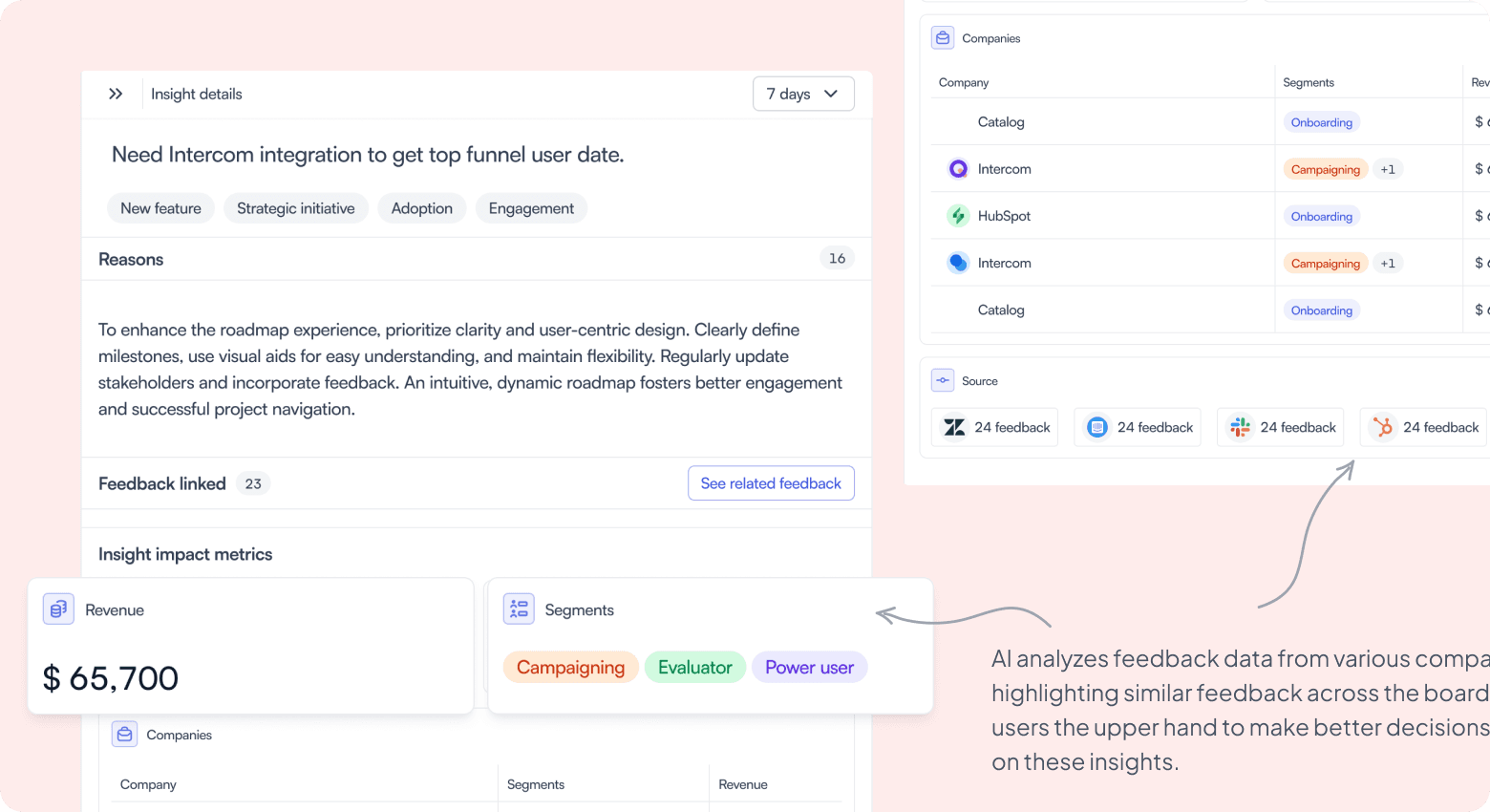 Feedback analysis interface showing related companies, sources, and impact metrics