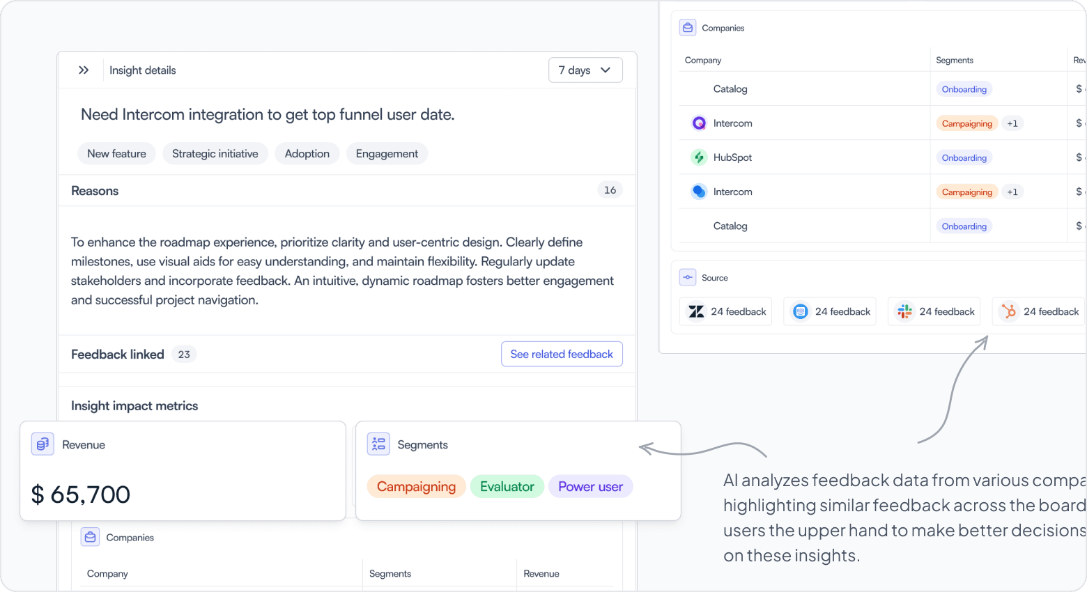 Feedback analysis interface showing related companies, sources, and impact metrics