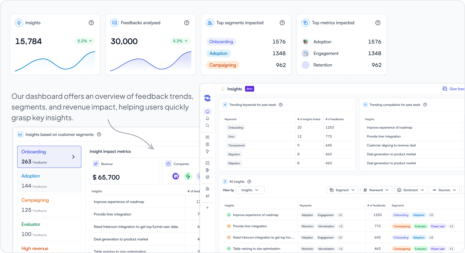 AI-powered insight dashboard showing feedback trends and opportunity areas