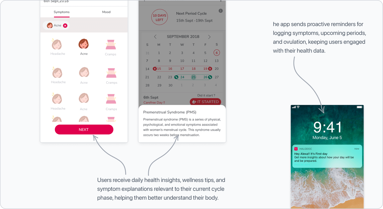 Smart reminder notification screens