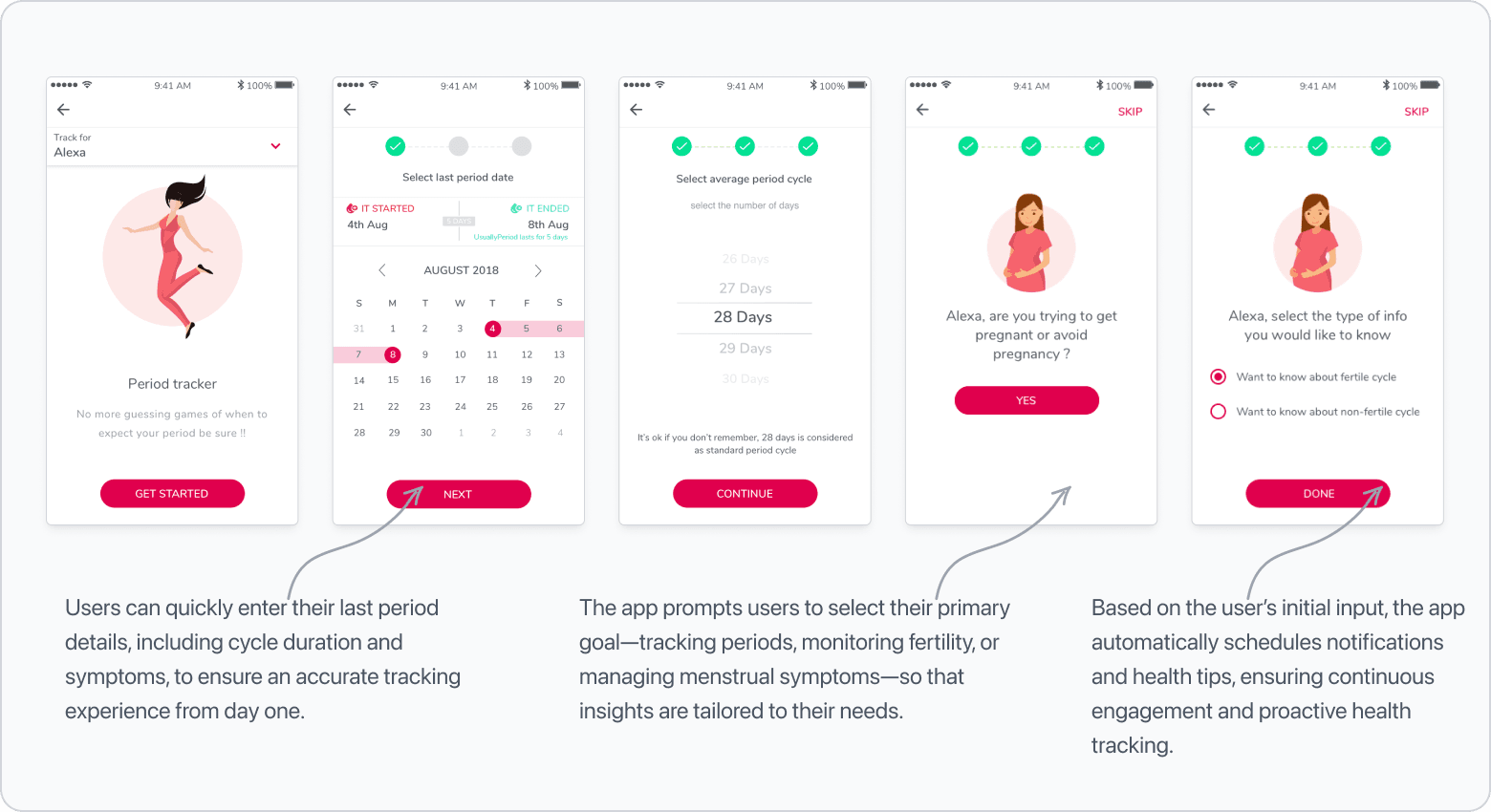Period and cycle tracking onboarding screens