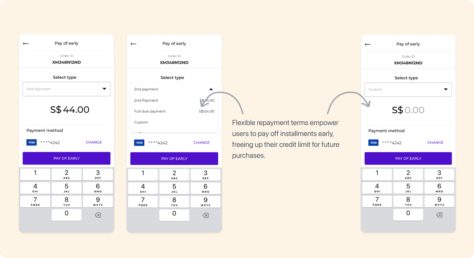 Digital keypad payment entry screens