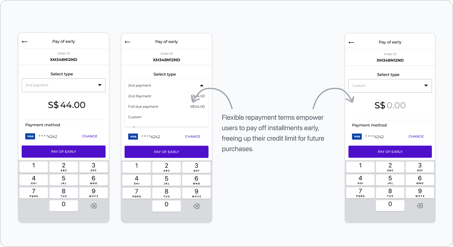 Digital keypad payment entry screens
