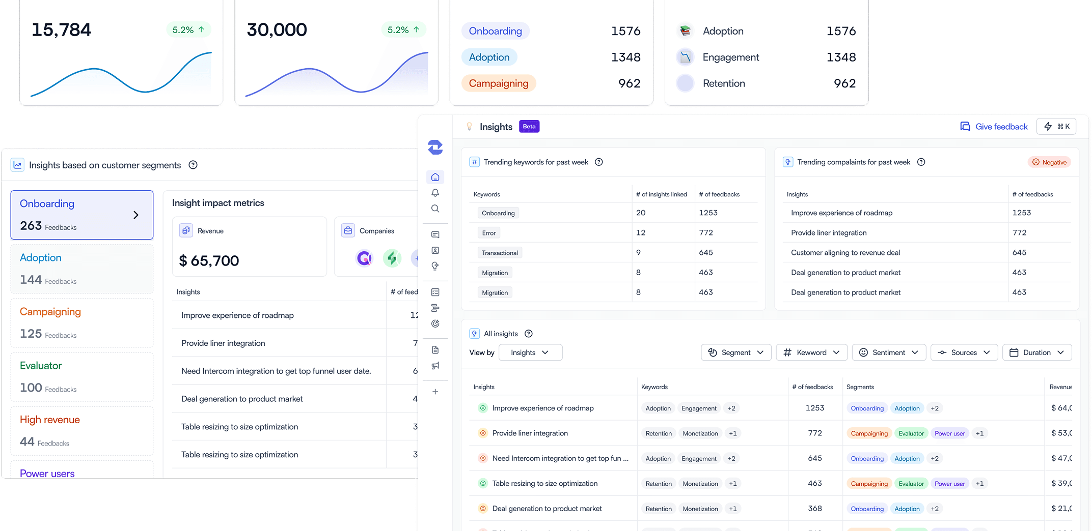 Leveraging AI for smarter product decisions and feedback management