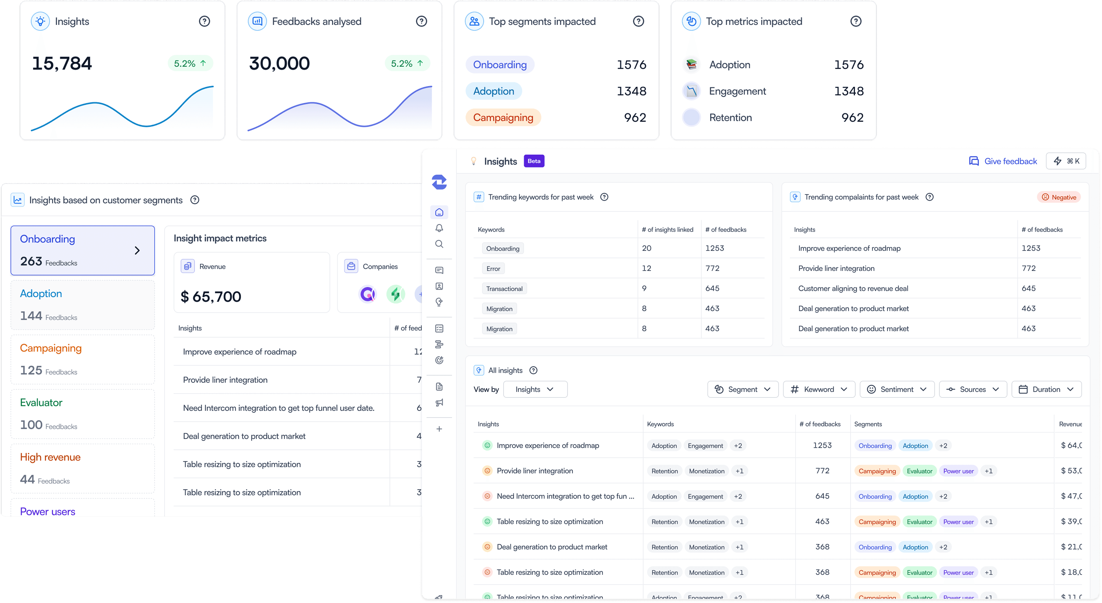 Leveraging AI for smarter product decisions and feedback management