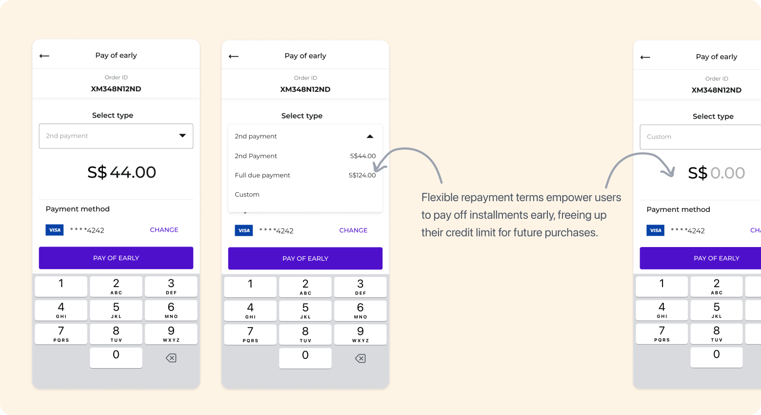 Digital keypad payment entry screens
