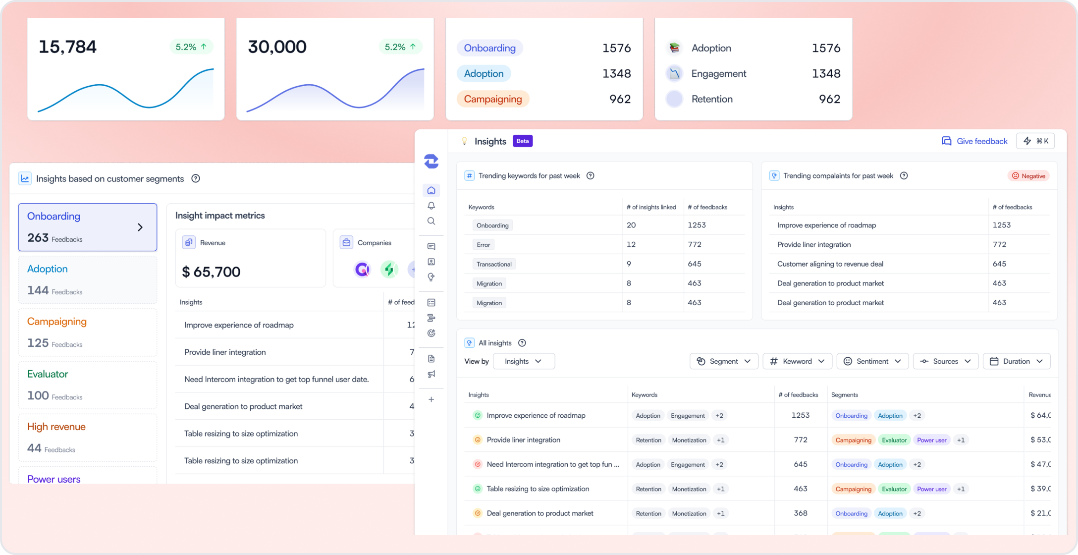 Leveraging AI for smarter product decisions and feedback management