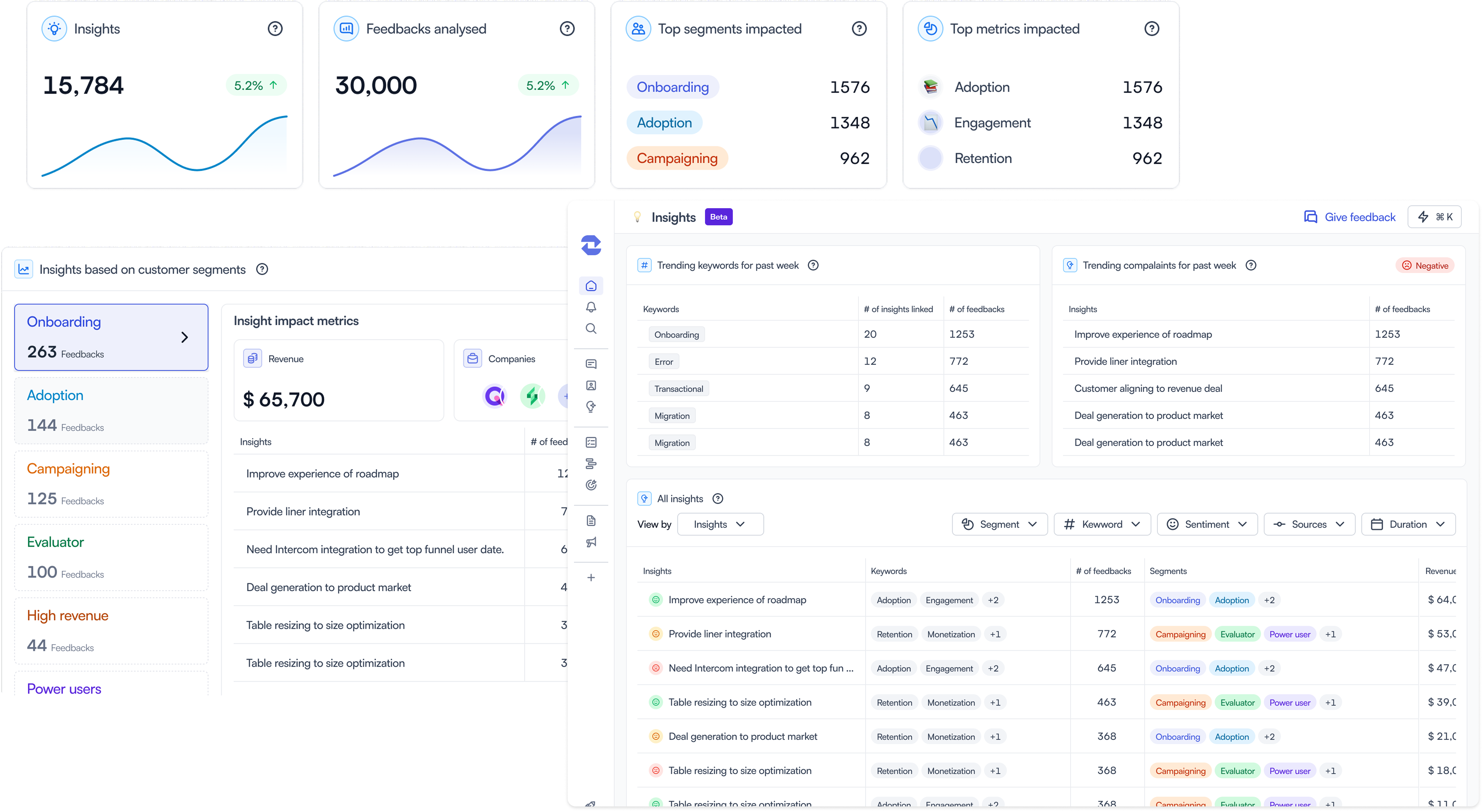 Leveraging AI for smarter product decisions and feedback management